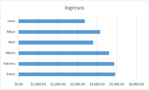 Tipos de gráficas en Excel - Gráfico de Barras