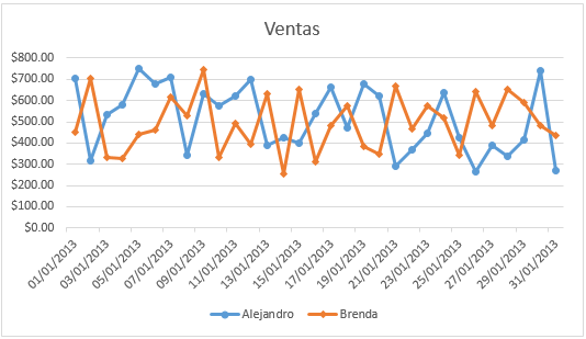 Tipos de gráficos en Excel - Gráfico de Líneas