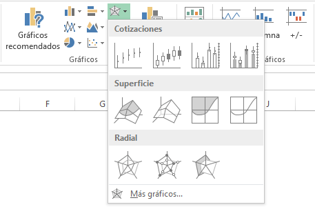 Qué tipos de gráficas existen en Excel