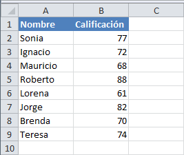 Fórmula para ordenar datos en Excel