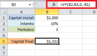 Función VF para el cálculo de interés compuesto en Excel