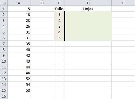 Crear un diagrama de tallo y hojas en Excel 2010