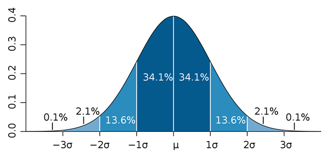 https://cdn.exceltotal.com/wp-content/uploads/2013/08/como-hacer-una-campana-de-gauss-en-excel-01.png