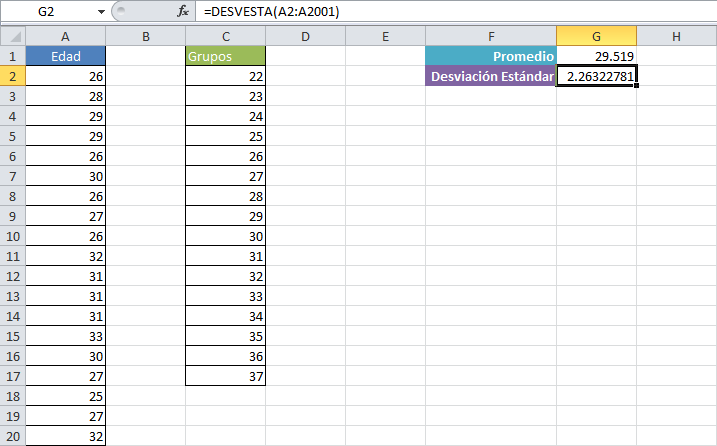 Gráfico de distribución normal con Excel