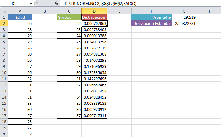 Campana de Gauss en Excel: función DISTR.NORM.N