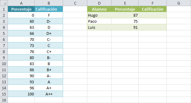 Cómo buscar un valor aproximado en Excel