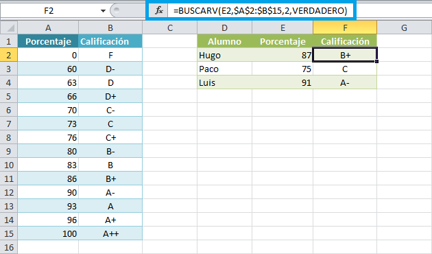 Buscar el valor aproximado en una tabla de Excel