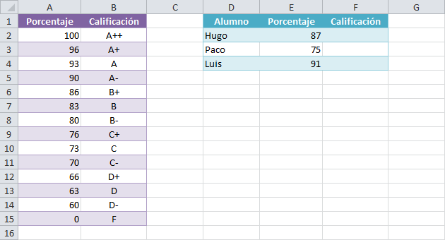Buscar un valor aproximado dentro de una matriz de Excel