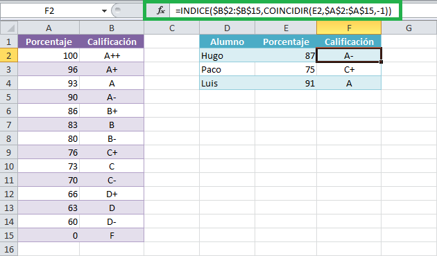 Buscar el valor aproximado superior en Excel