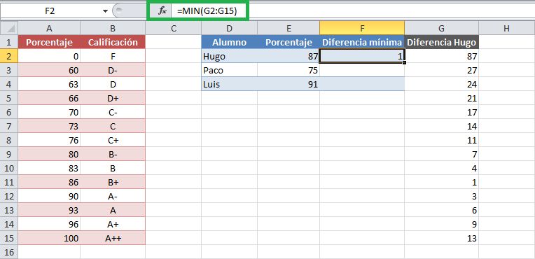 Buscar el valor más aproximado en una matriz de Excel