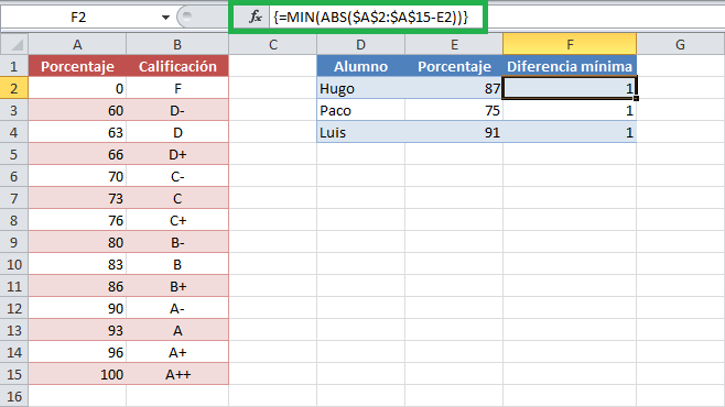Buscar el valor más cercano en una tabla de Excel