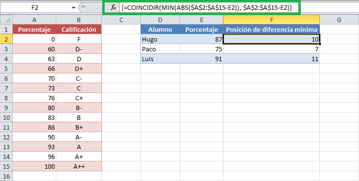 Como buscar un valor aproximado dentro de una matriz en Excel