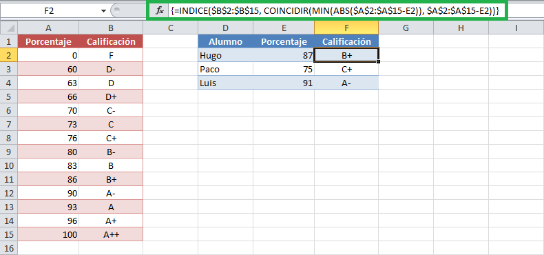 Cómo buscar el valor más aproximado a otro en Excel