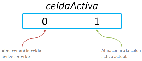 Cómo resaltar la celda activa en Excel