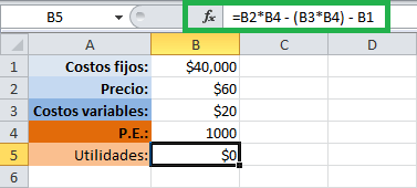 Fórmula para calcular el punto de equilibrio en Excel