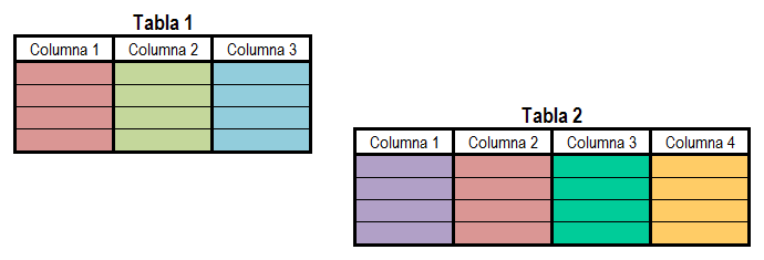 Resultado de imagen para Diseño de bases de datos en Excel