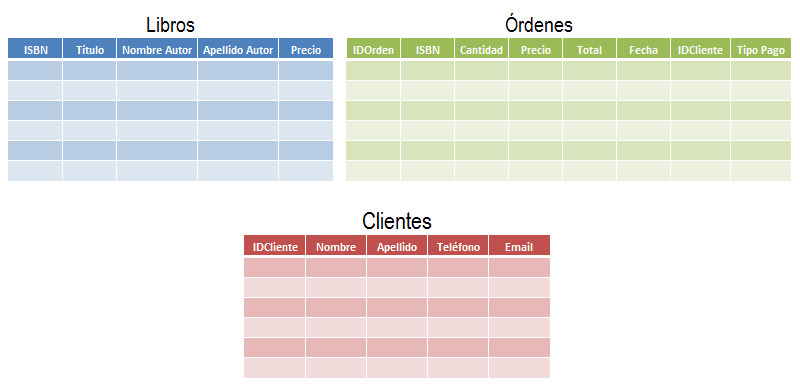 Manejo de bases de datos en Excel