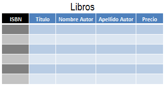 Guía para trabajar con bases de datos en Excel