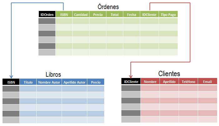 Cómo usar Excel como base de datos