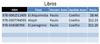 Cómo construir una base de datos en Excel