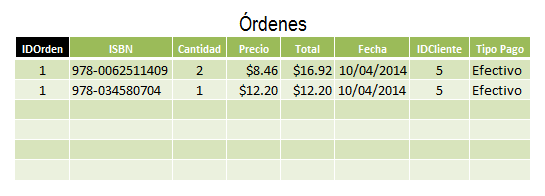 Bases de datos en Excel