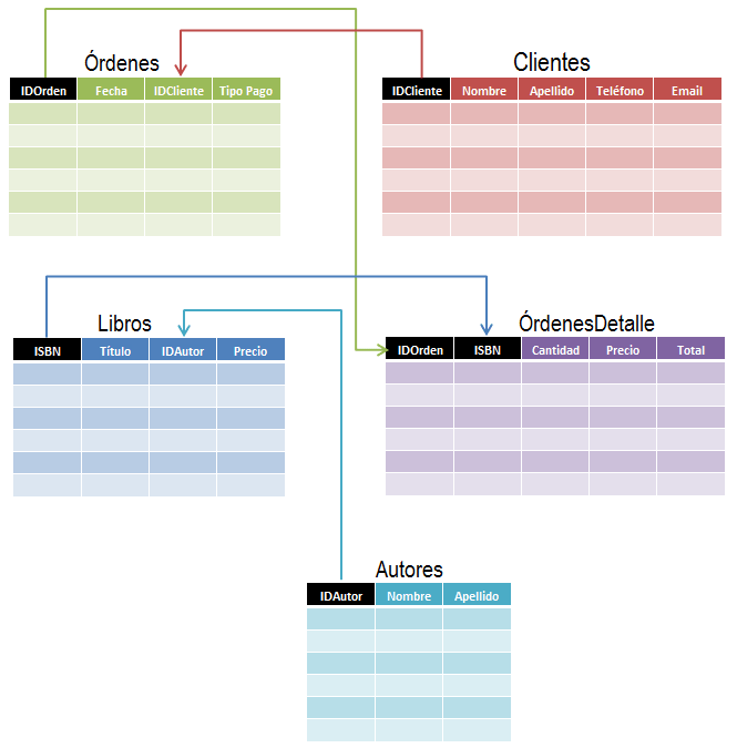 Base De Datos En Excel Excel Total