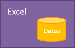 Ejemplos de bases de datos en Excel