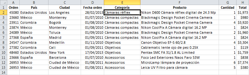 Orden de columna personalizado en Excel