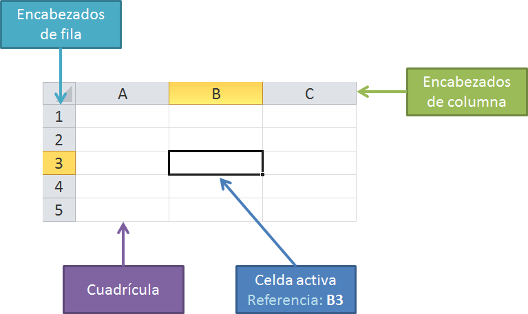 Referencias en Excel Excel