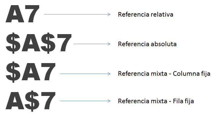 distinguir entre citas absolutas y relativas