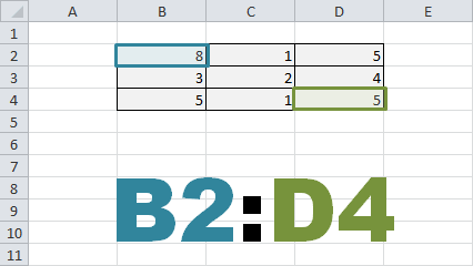 Crear o modificar una referencia de celda en Excel