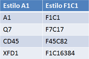 Estilo de referencia F1C1 en Excel