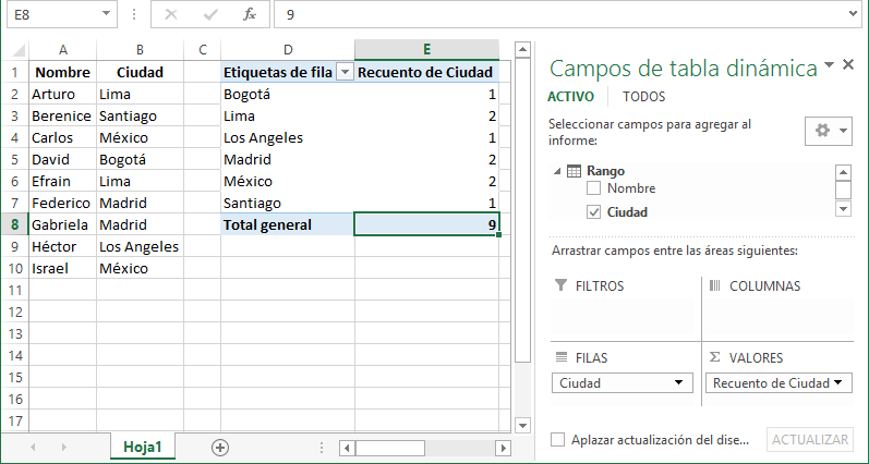 Cómo contar registros únicos con una tabla dinámica en Excel