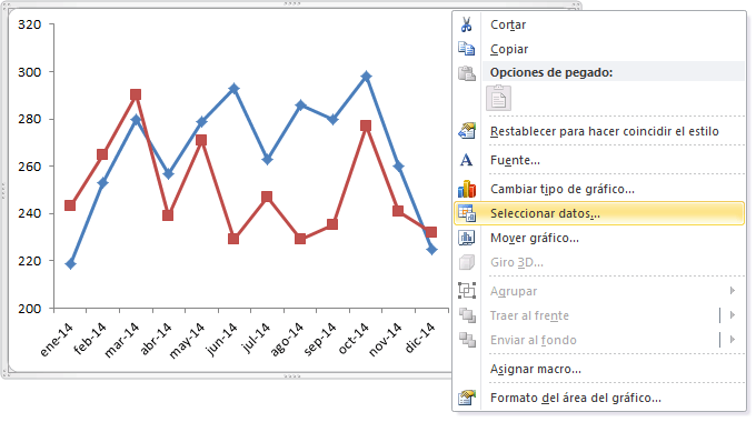 Cómo indicar un valor promedio en un gráfico de Excel