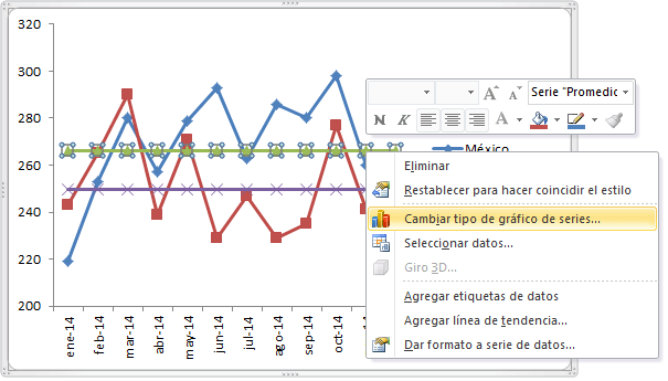 Cómo agregar promedio a gráficos de Excel