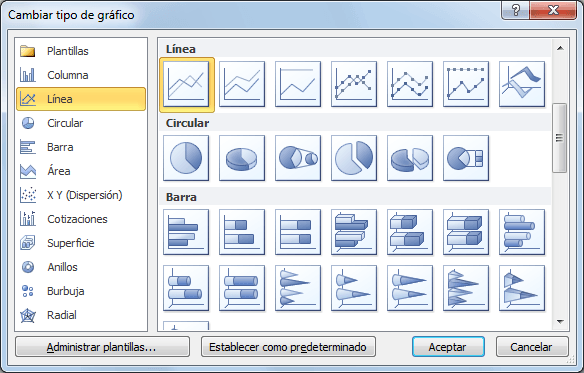 Insertar una línea de promedio a un gráfico