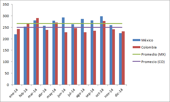 Promedio de serie de datos en una gráfica de Excel