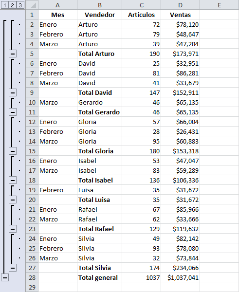 Cómo hacer agrupaciones en Excel