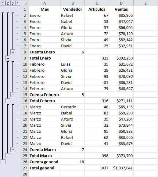 Subtotales y grupos en Excel